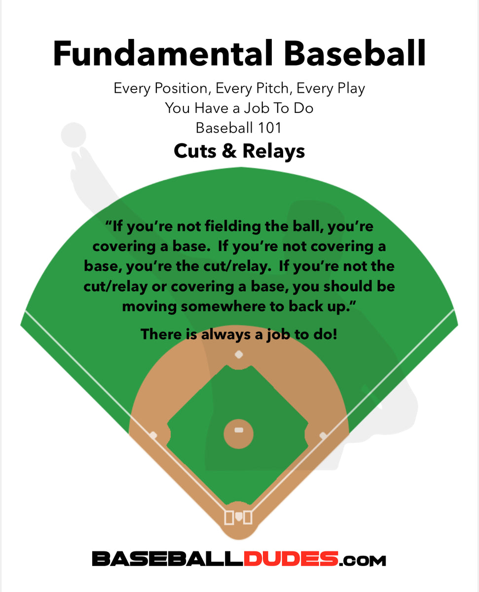 Fundamental Baseball (Cuts & Relays) – Baseball Dudes for Free Printable Baseball Situations Cheat Sheet
